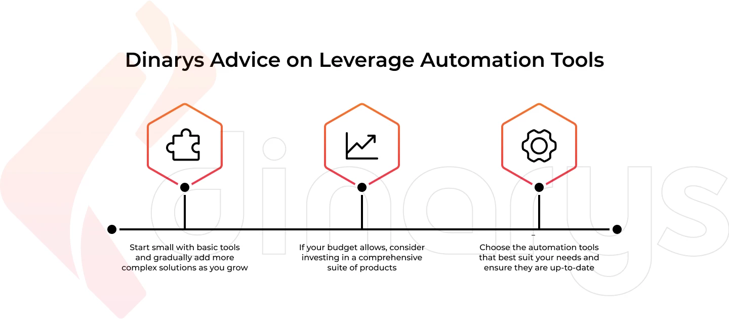 Dinarys advice on leverage automation tools